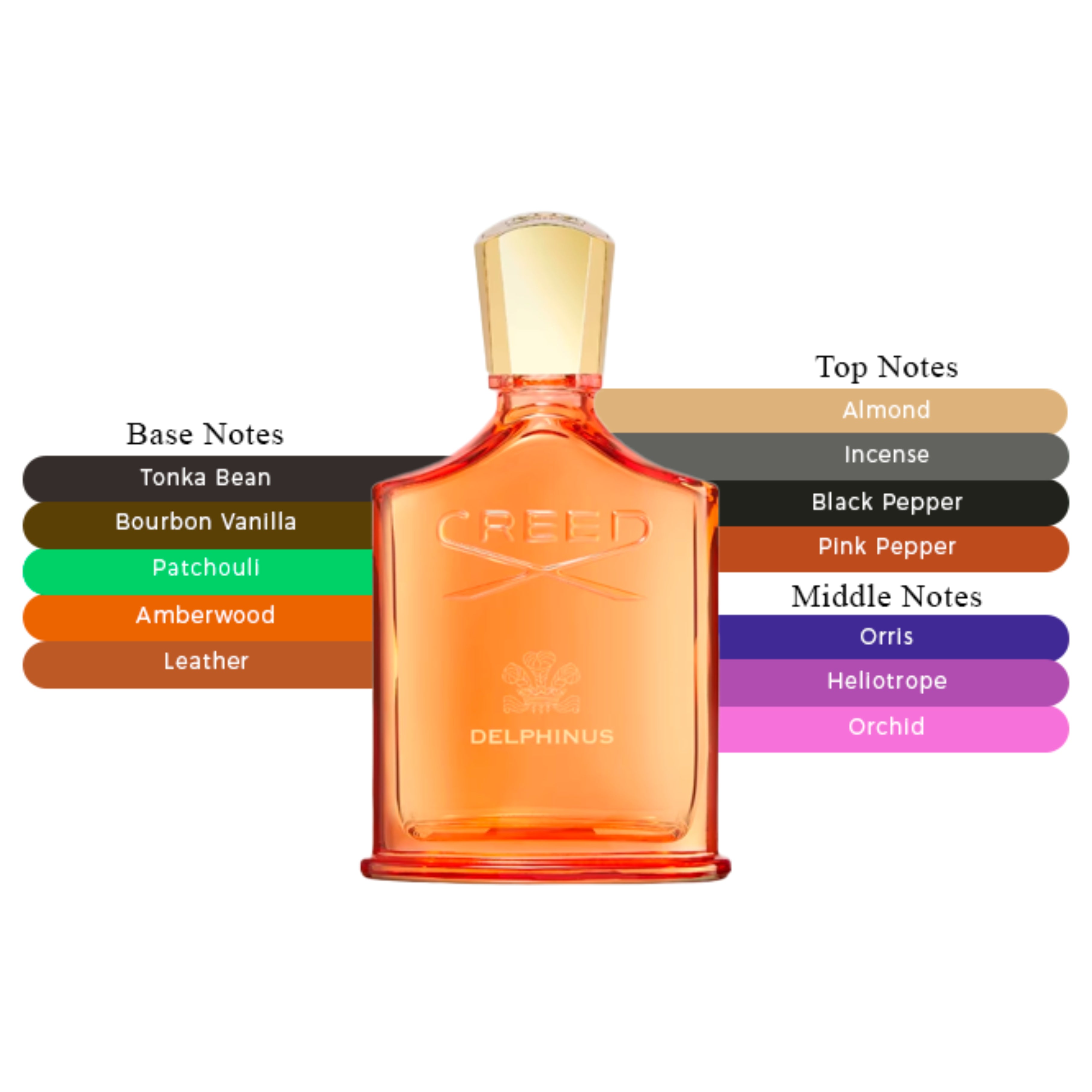 Creed Delphinus Eau de Parfum