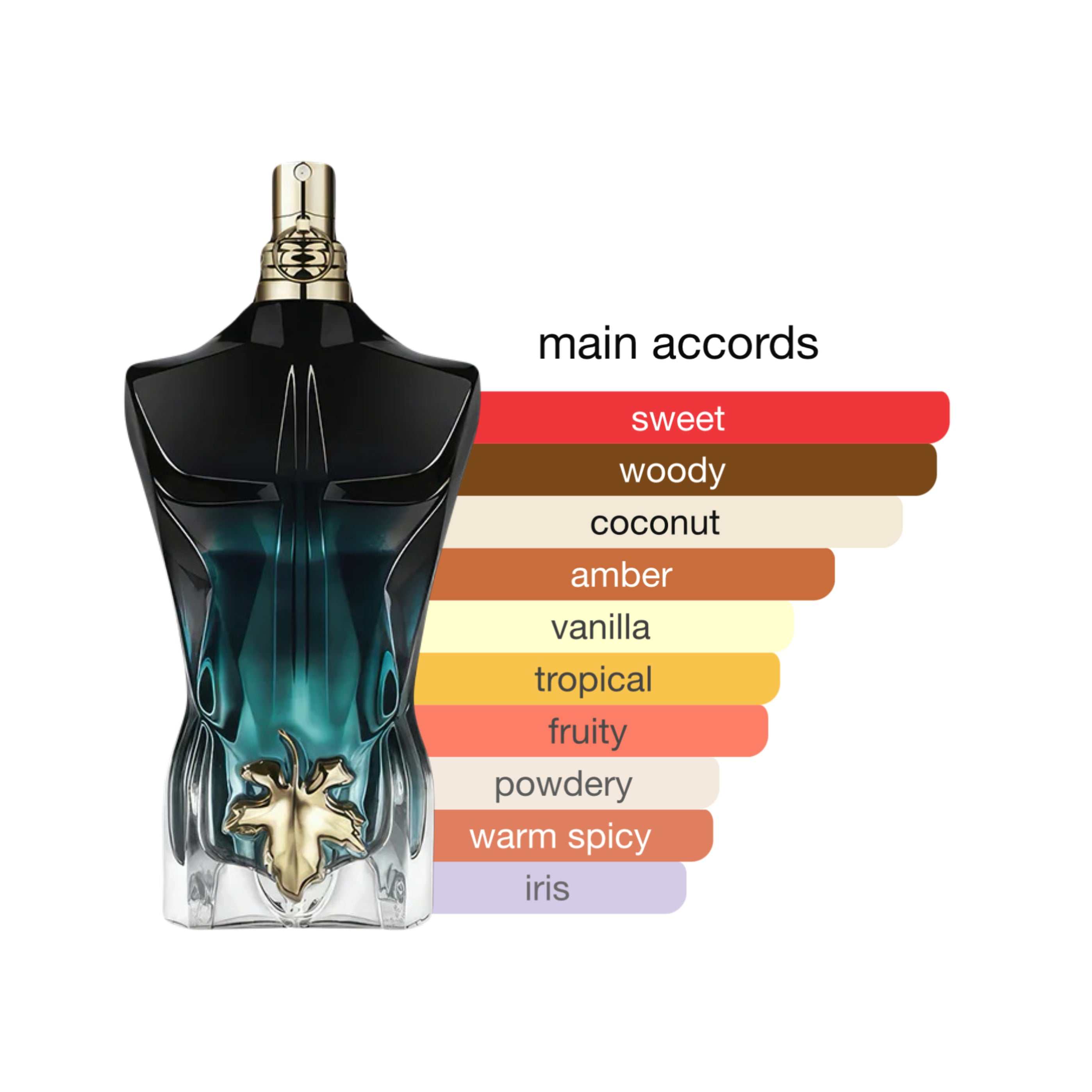 Jean Paul Gaultier Le Beau Le Parfum