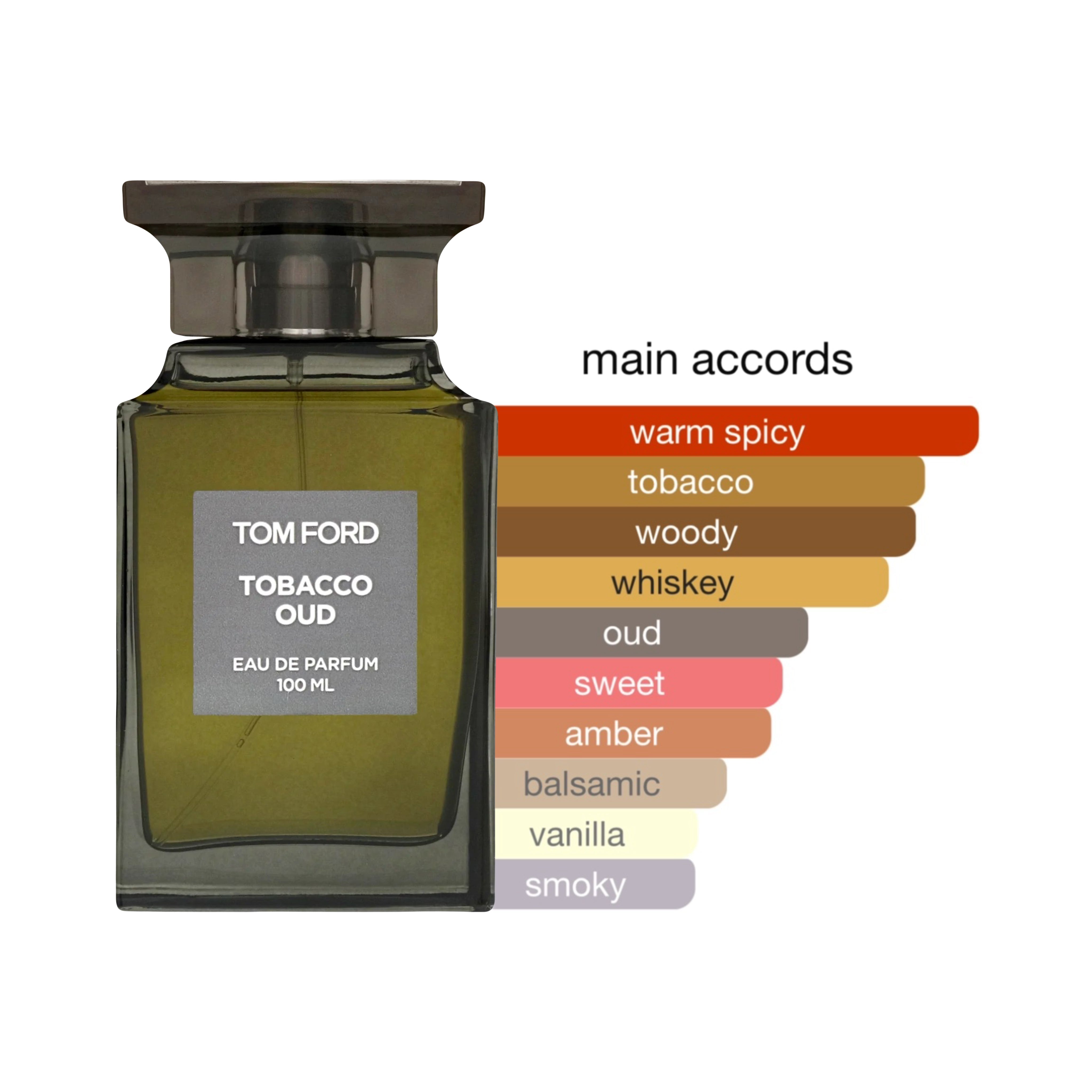 Tom Ford Tobacco Oud