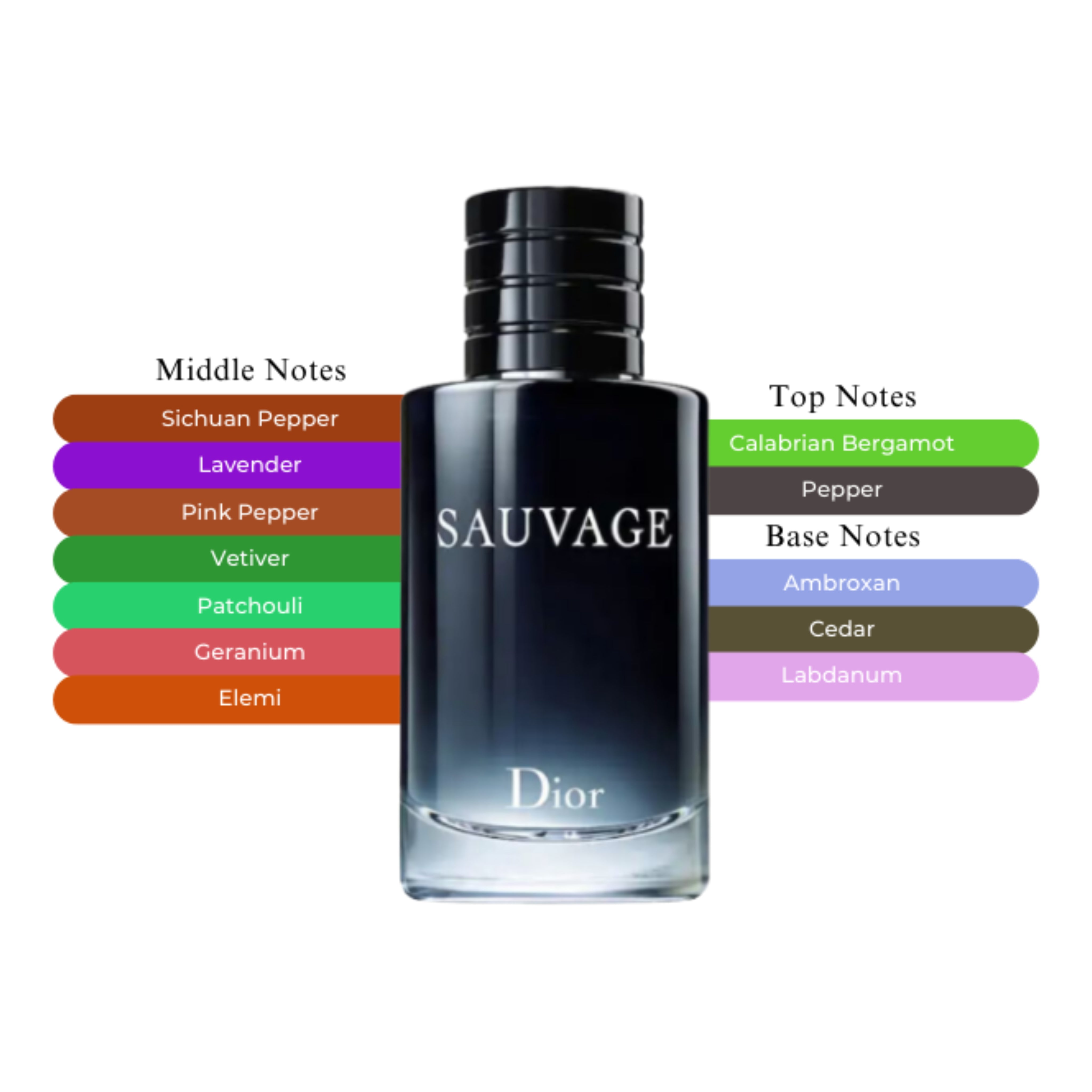 Sauvage EDT Spray For Men 3.4oz/100ml