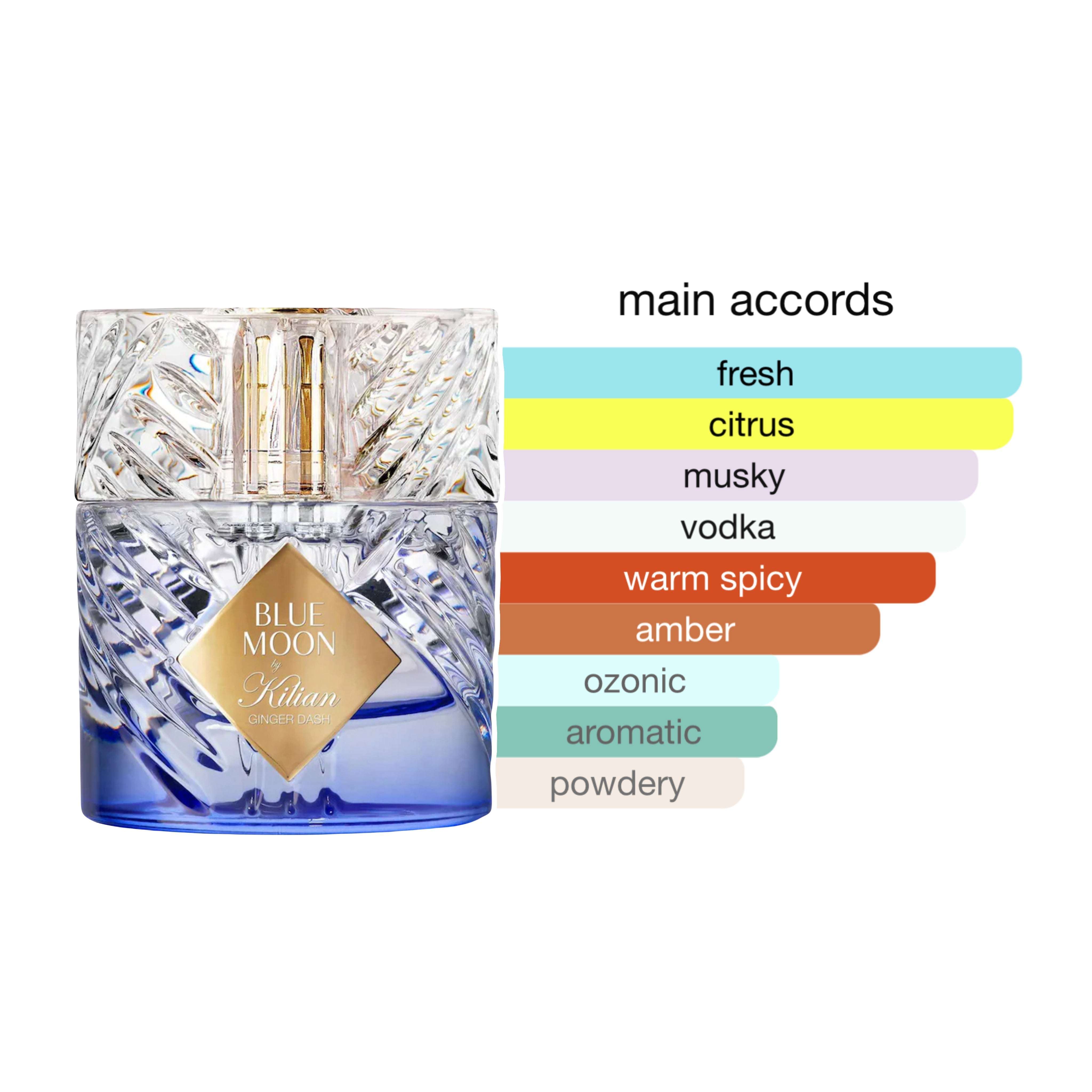 Kilian Blue Moon Ginger Dash Unisex EDP Spray 1.7oz/50ml