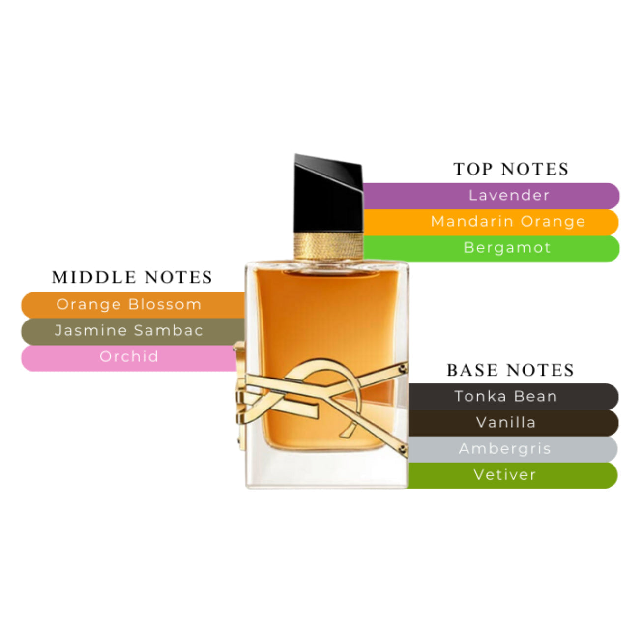 Libre Intense Eau de Parfum