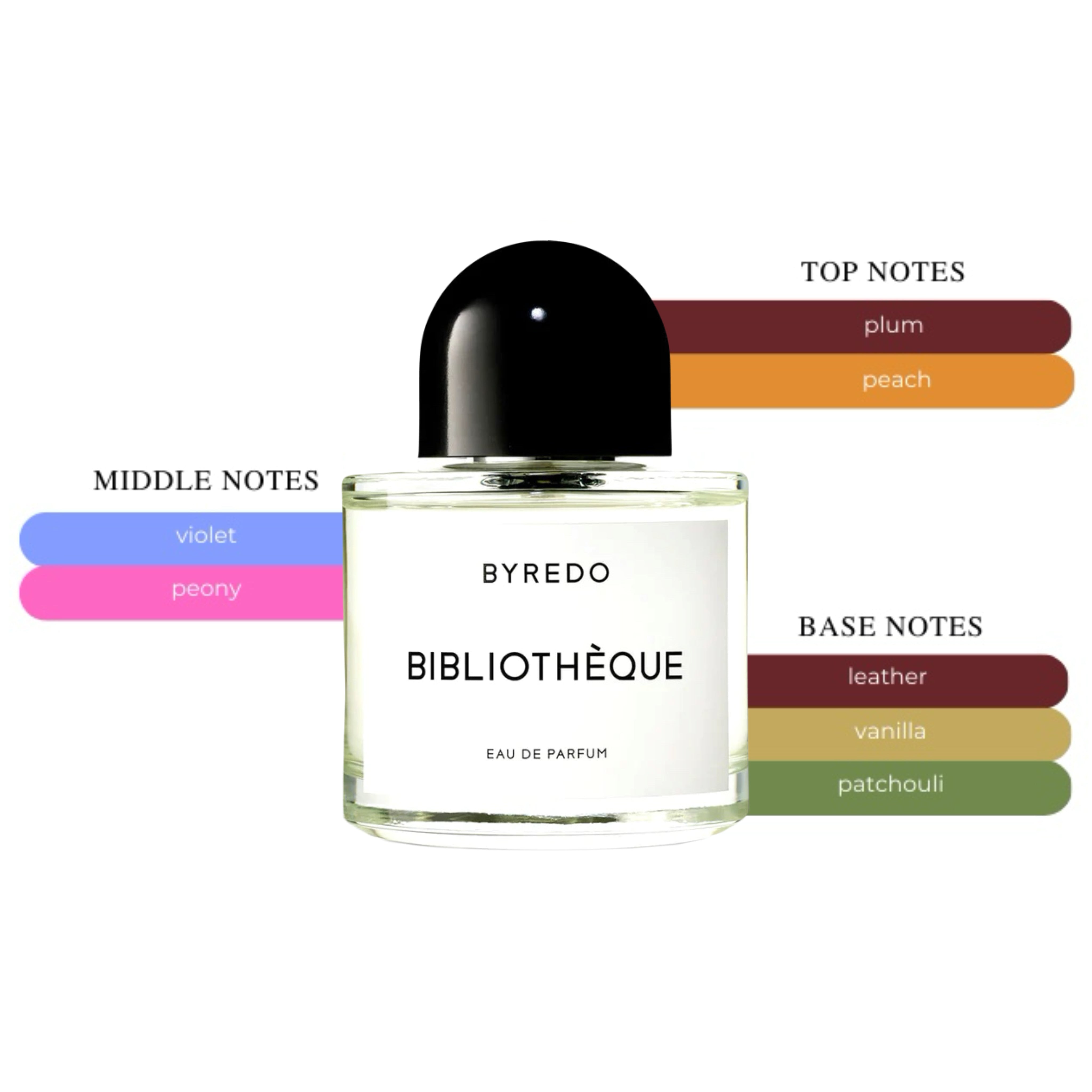 Byredo Bibliotheque Unisex EDP Spray 3.4oz/100ml