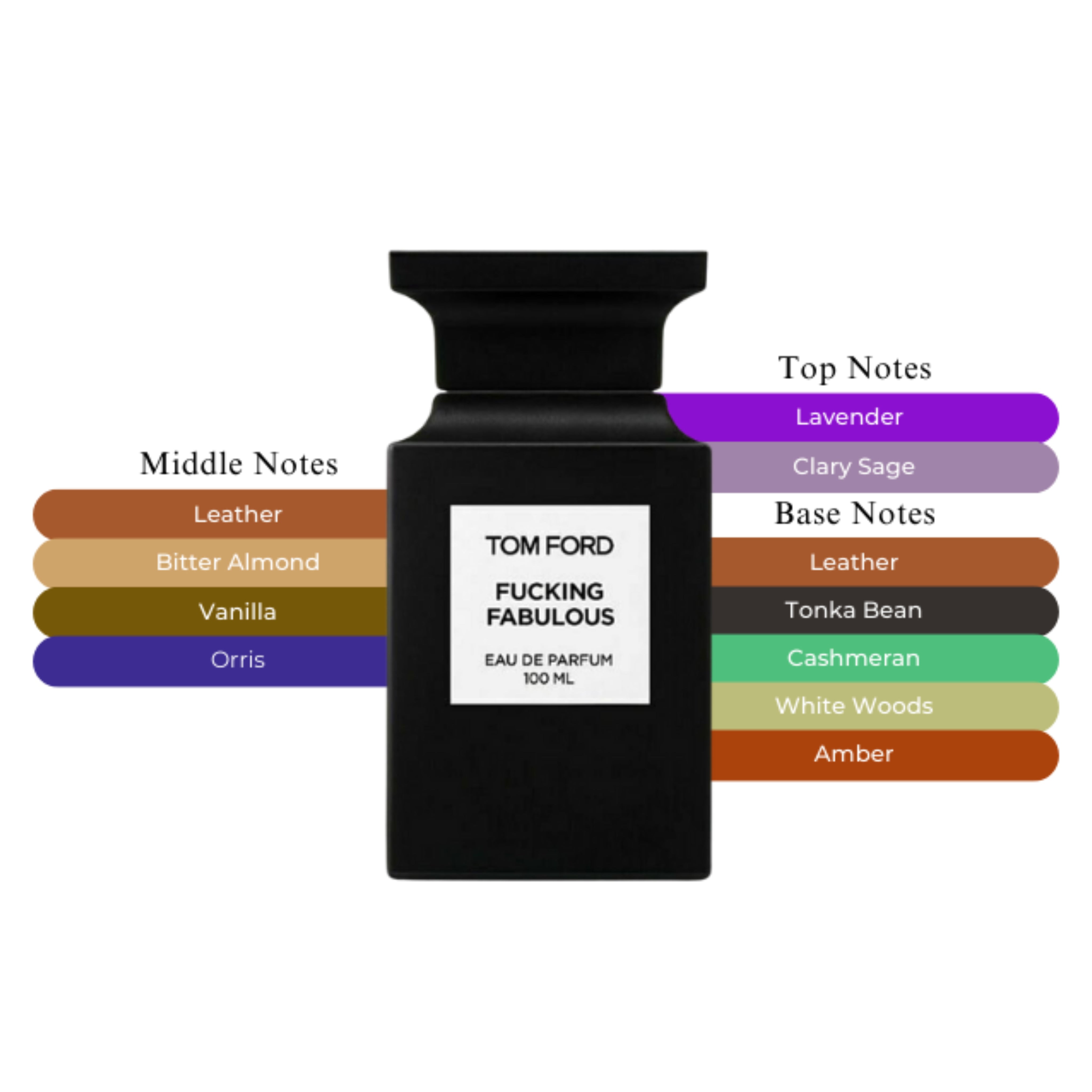 Tom Ford Fucking Fabulous Unisex EDP Spray 3.4oz/100ml