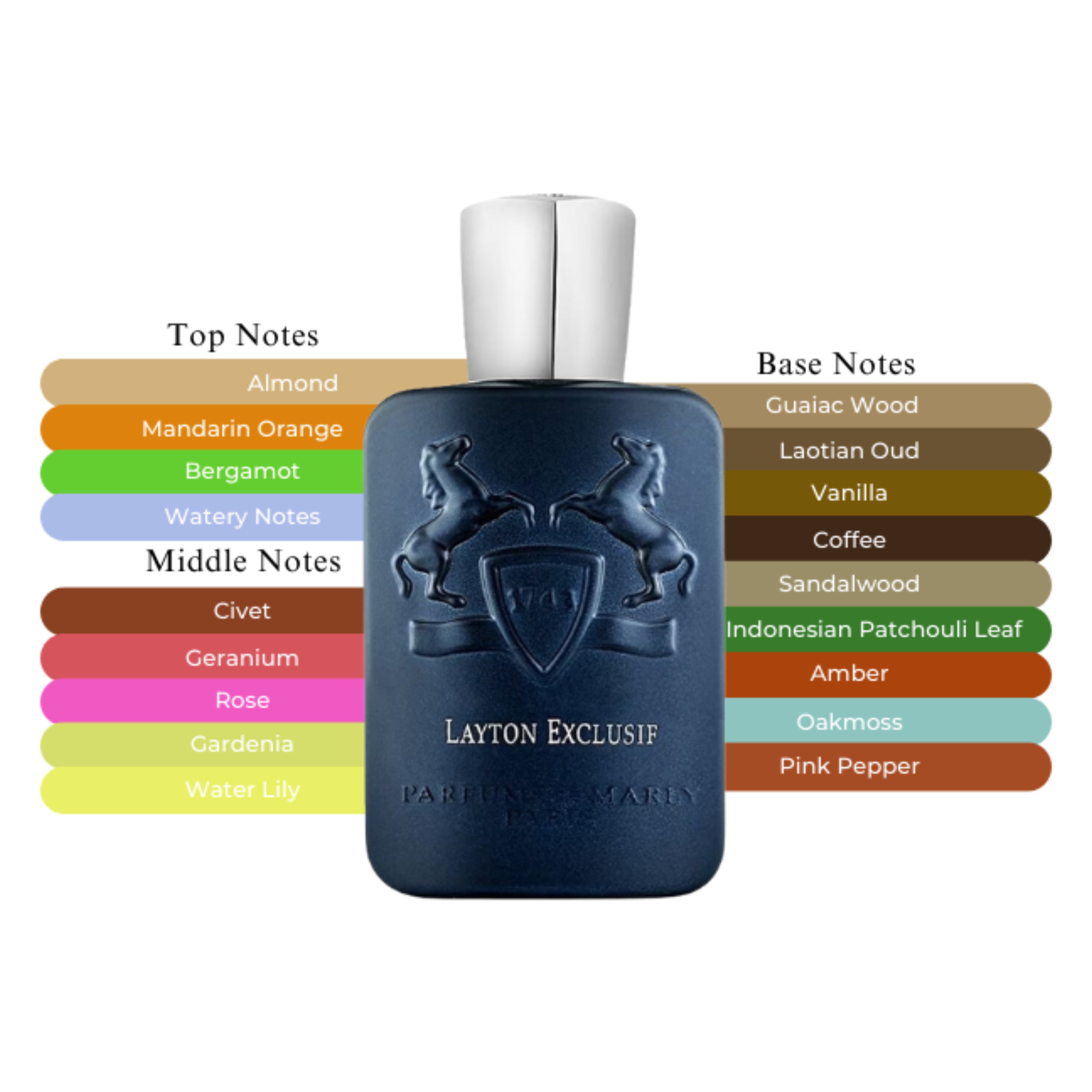Parfums de Marly Layton