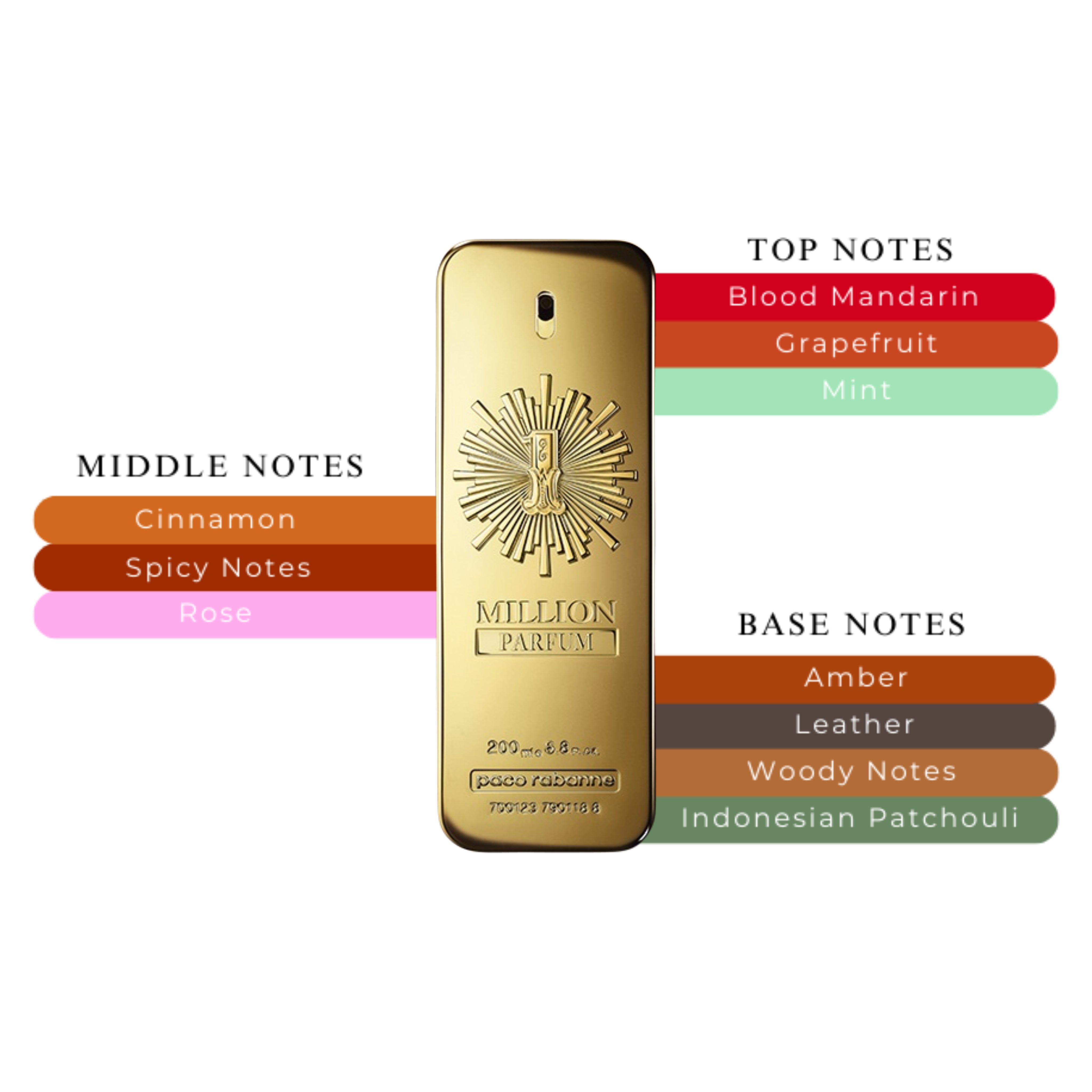 Paco Rabanne 1 Million Parfum Spray For Men 3.4oz/100ml