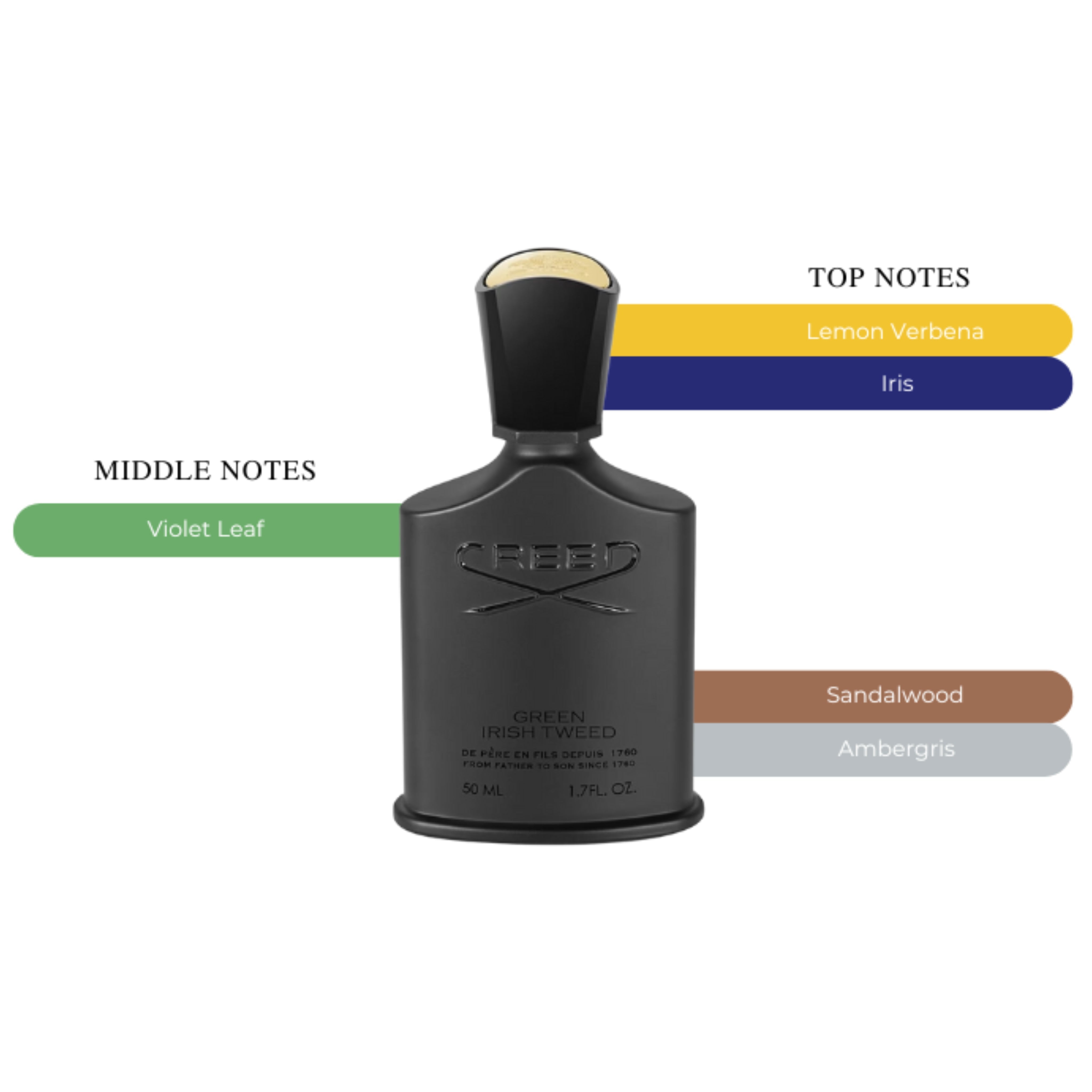 Creed Green Irish Tweed