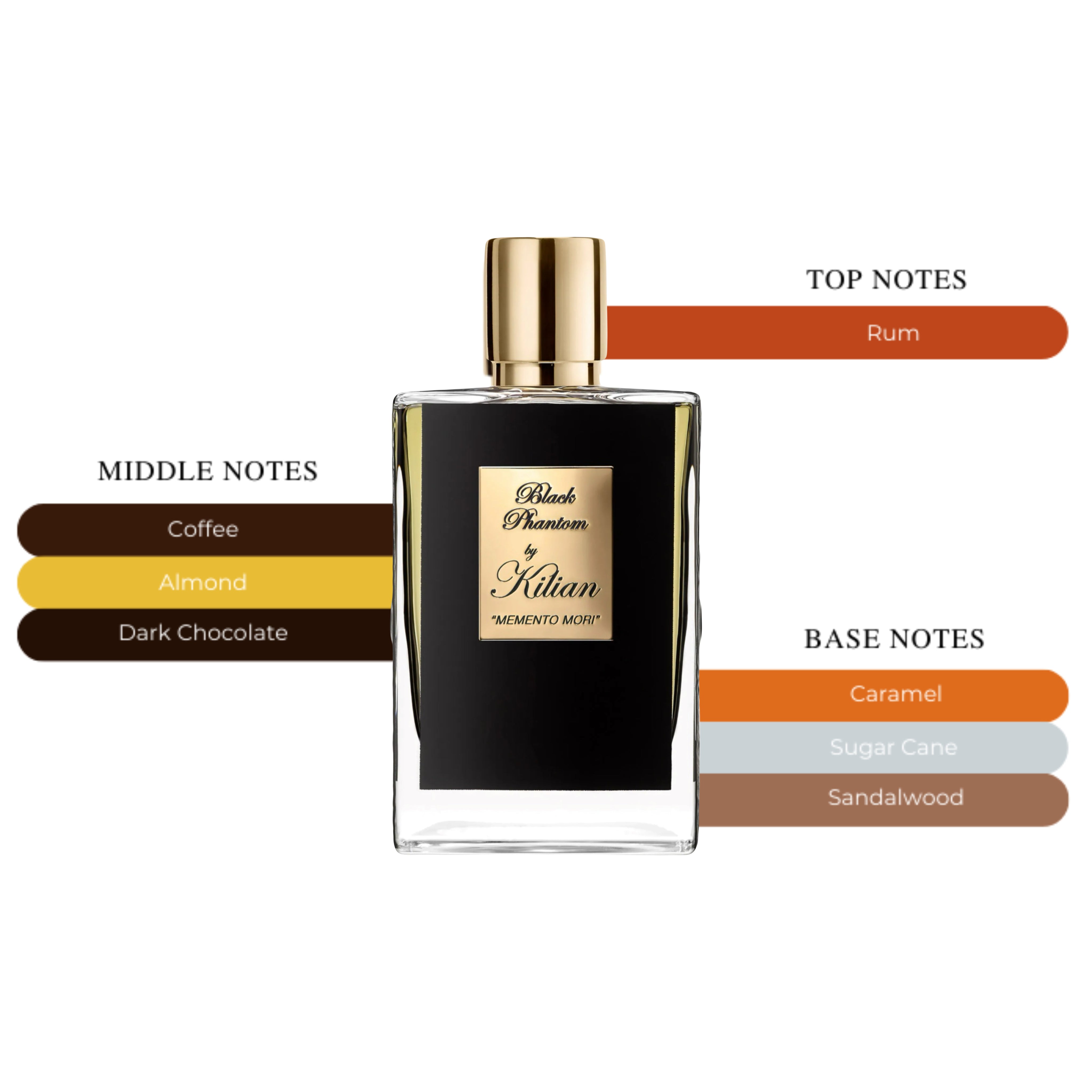 Black Phantom Eau de Parfum