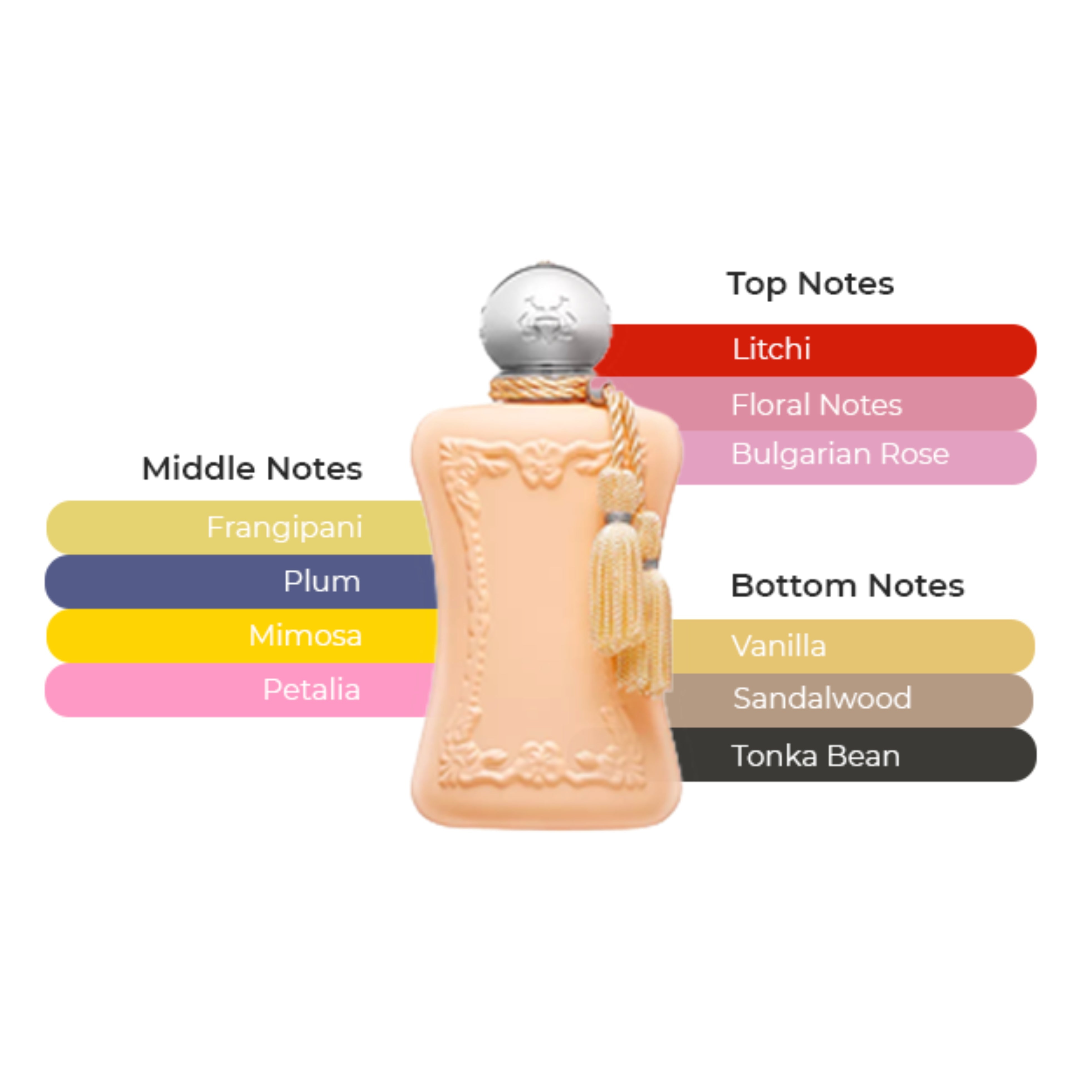 Parfums de Marly Cassili