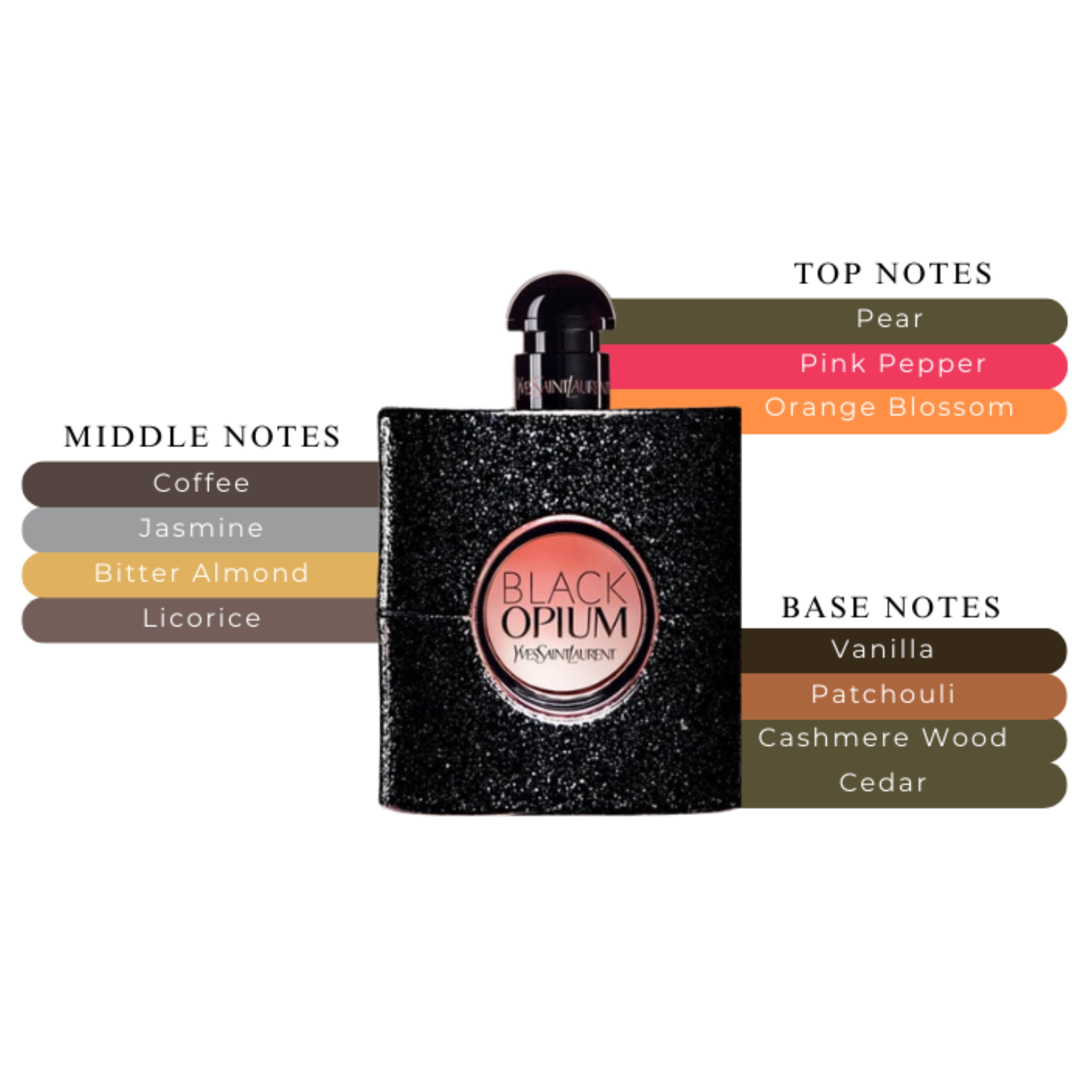 Black Opium Eau de Parfum