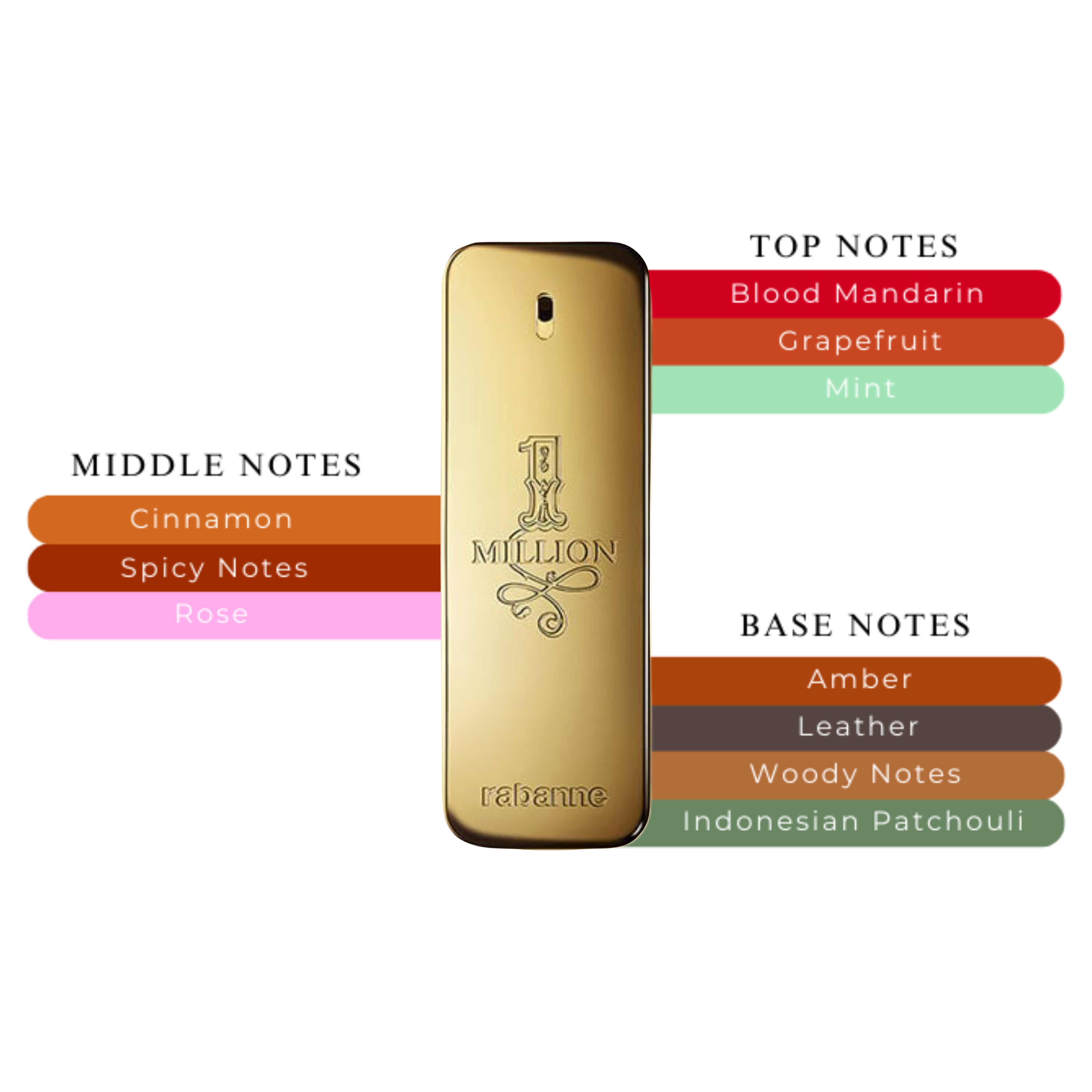 Paco Rabanne 1 Million