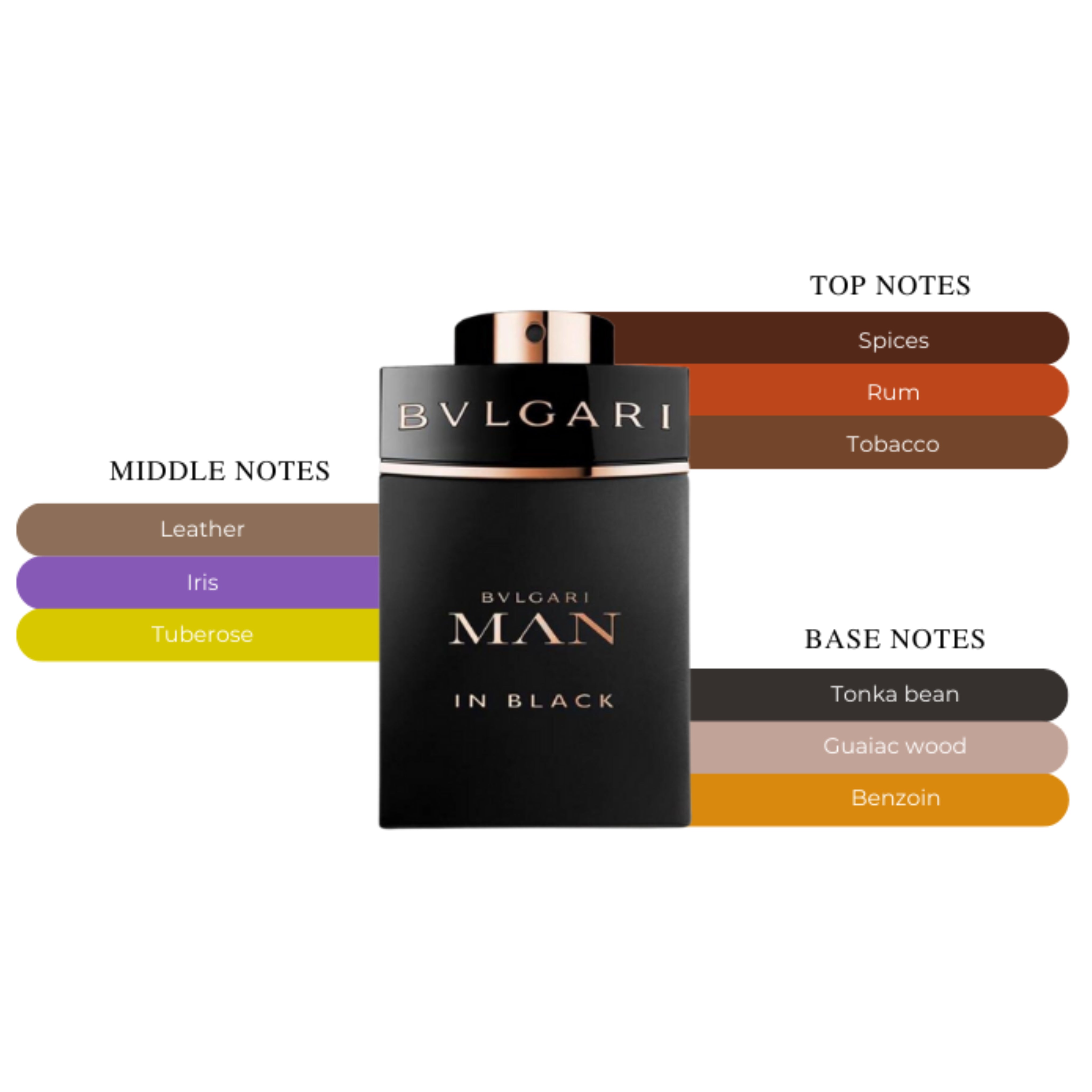 Bvlgari Man in Black