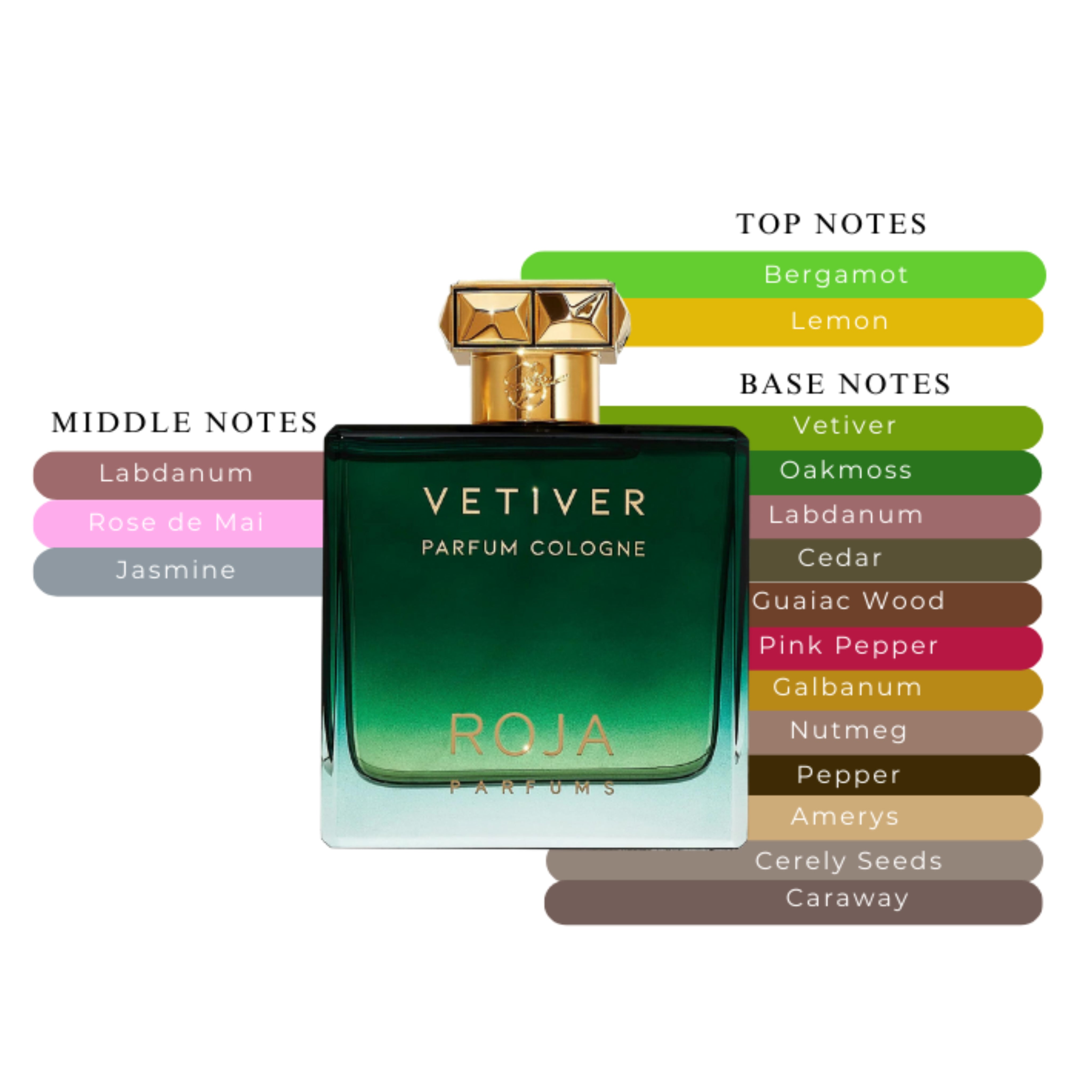 Roja Vetiver Parfum