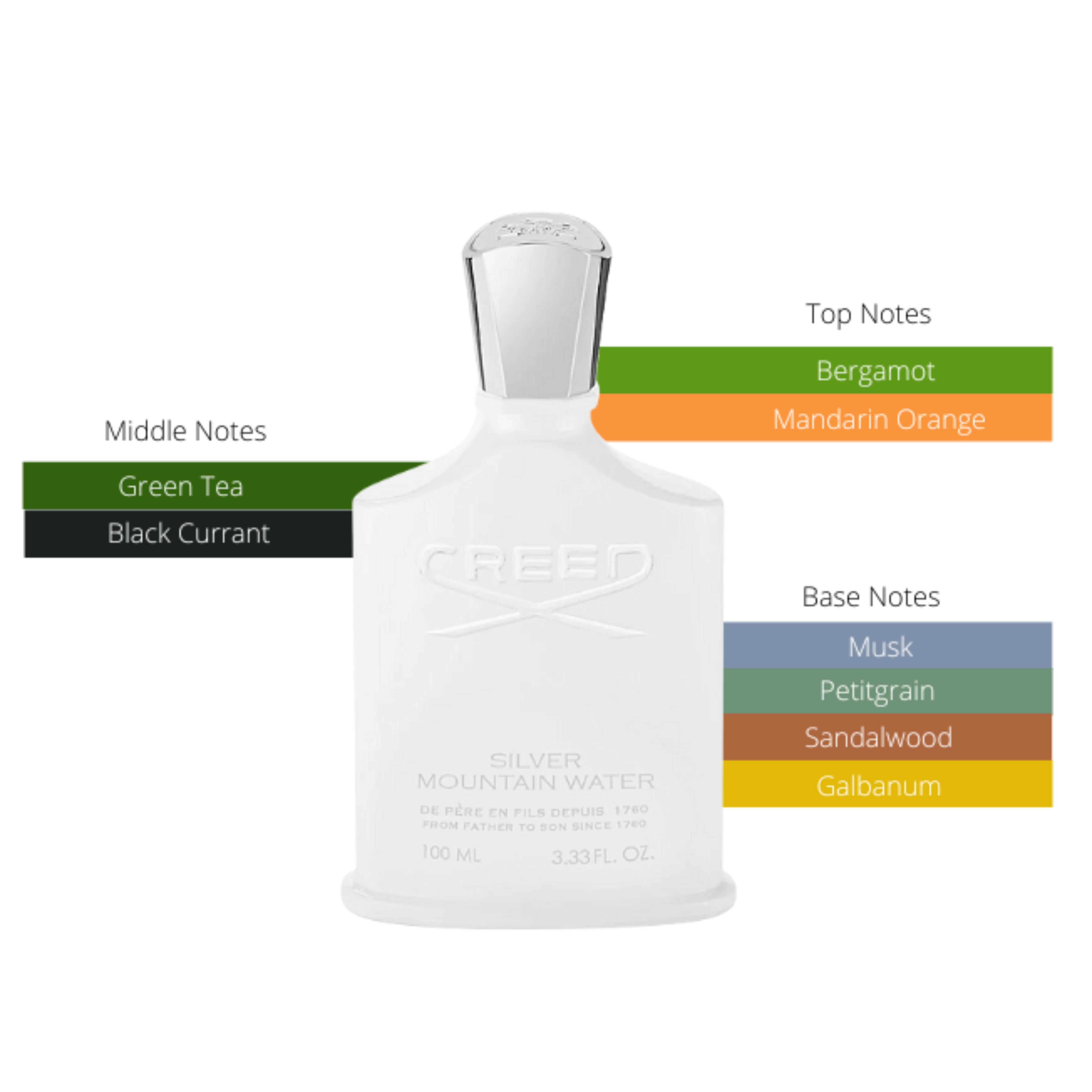 Creed Silver Mountain Water