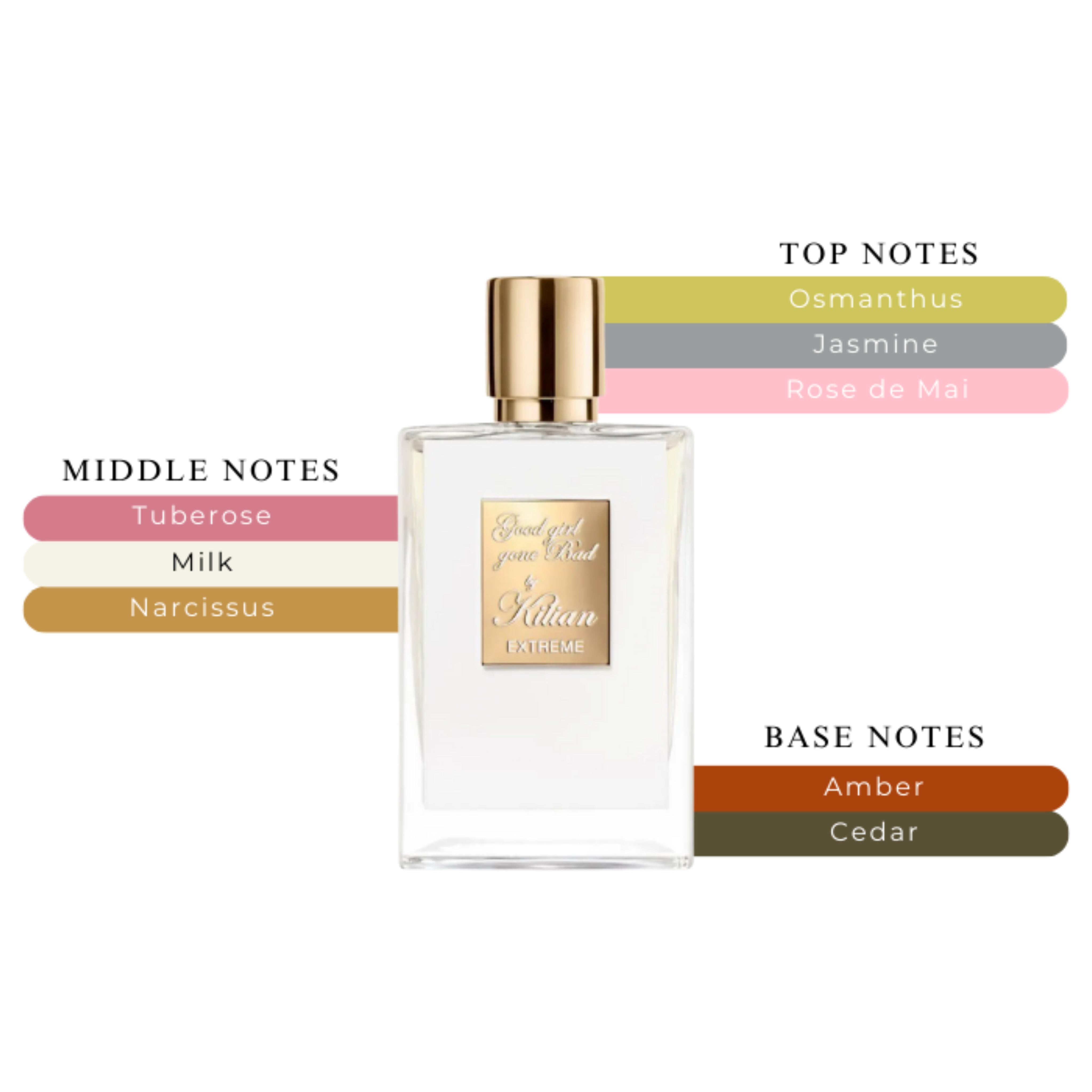 Kilian Good Girl Gone Bad