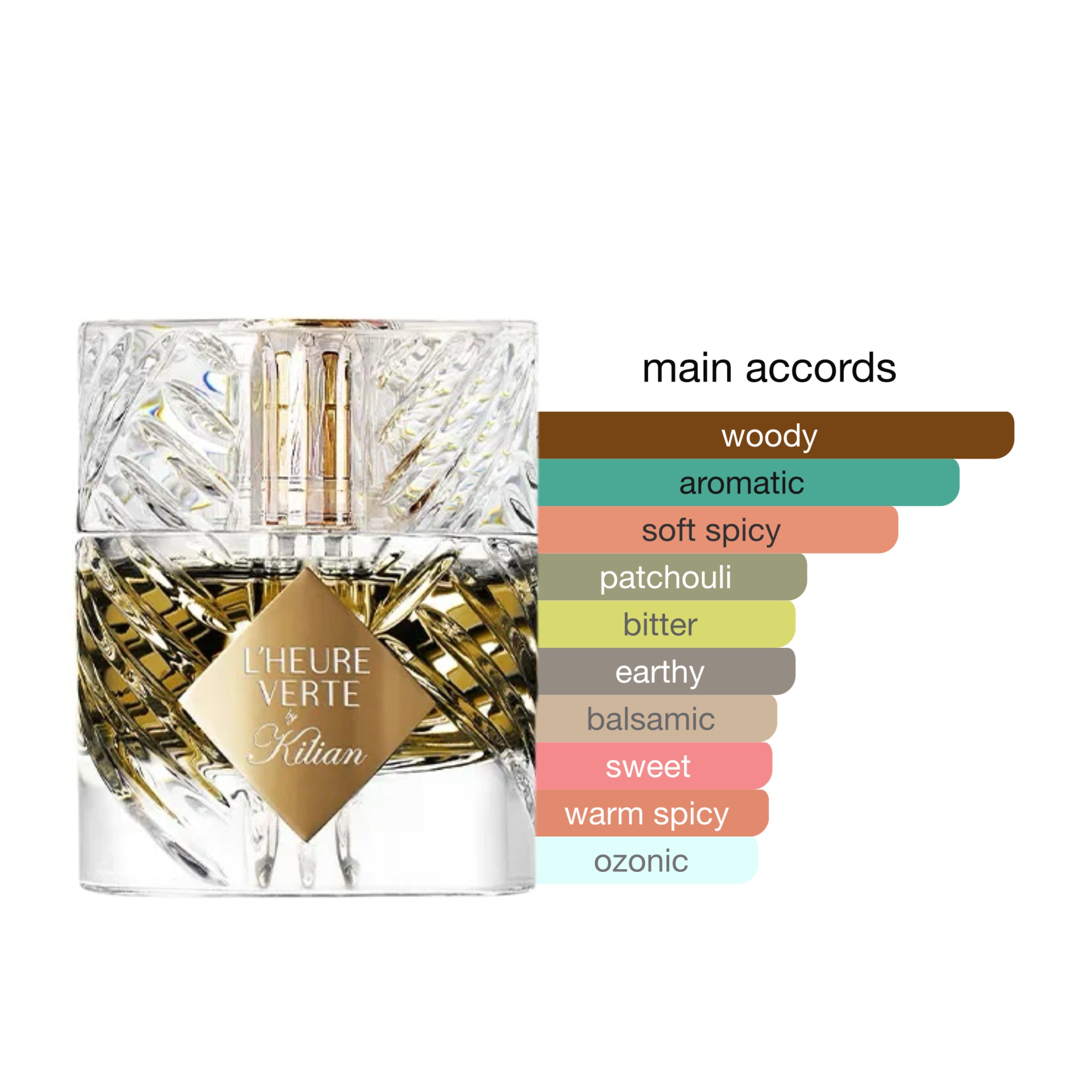 Kilian L'Heure Verte