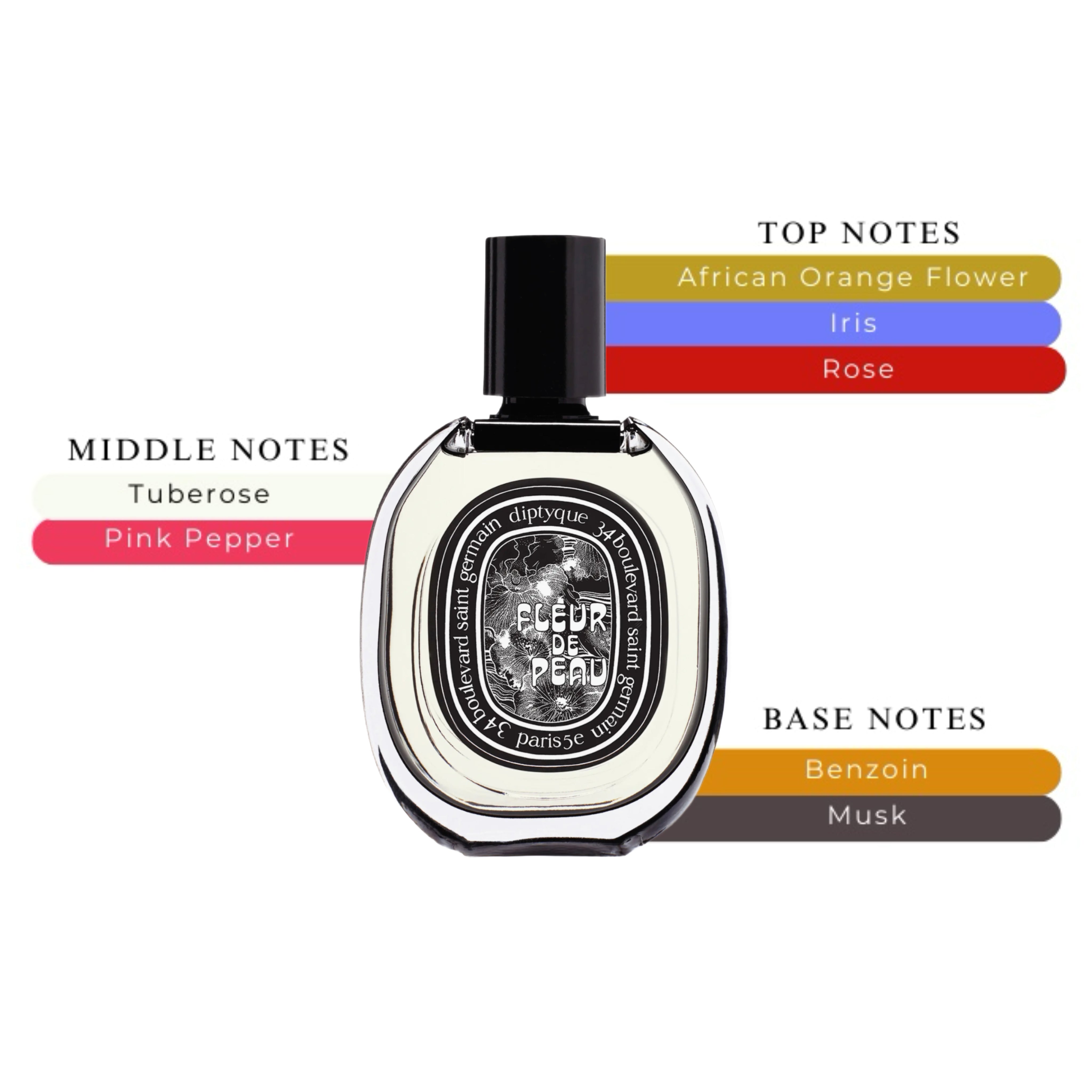 Diptyque Fleur de Peau Unisex EDP Spray 2.5oz/75ml
