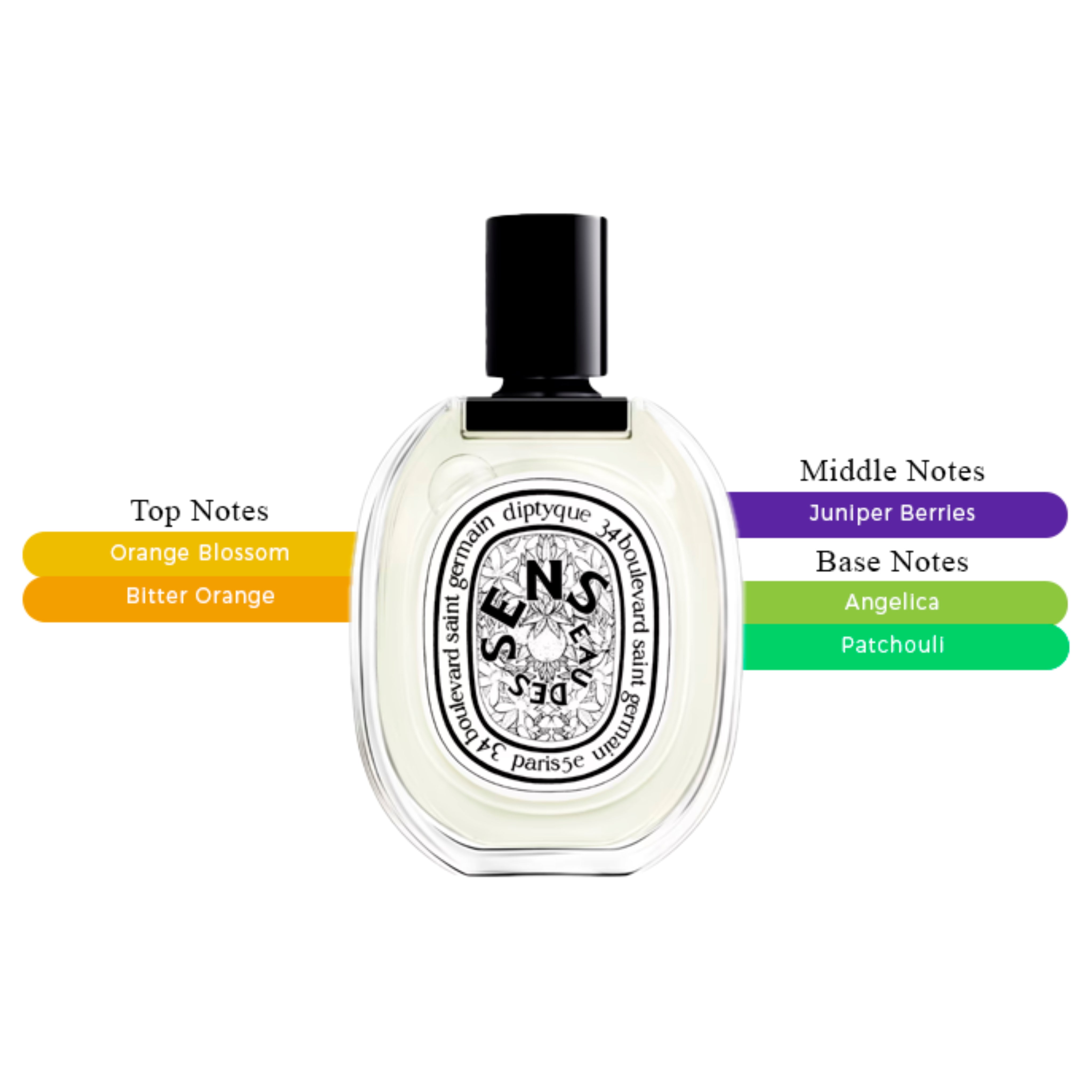 Diptyque Eau Des Sens Unisex EDT Spray 3.4oz/100ml